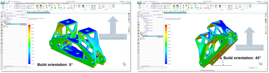 surface roughness as a function of overhang angle