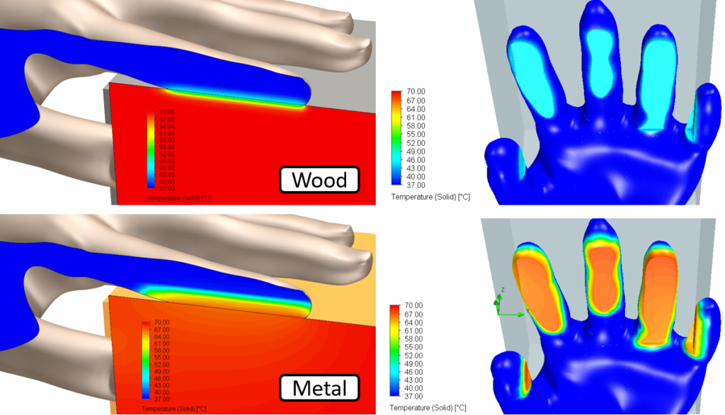 Temperature after a few seconds of touching.