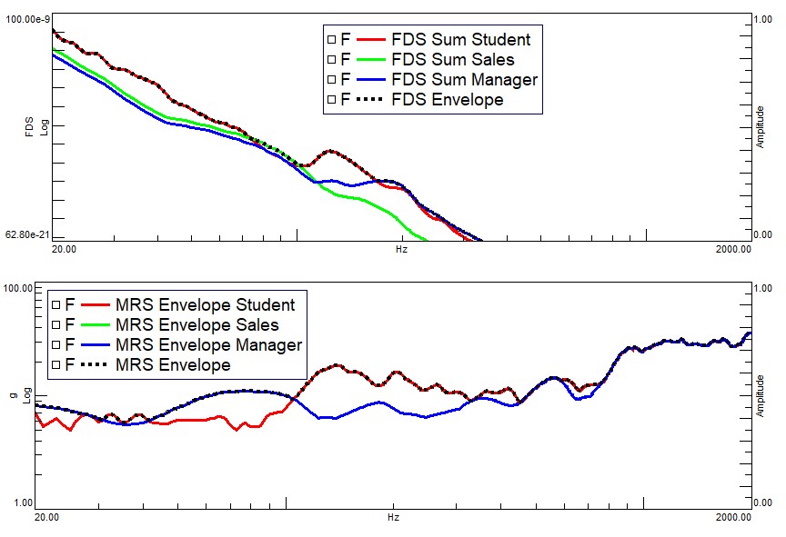 Combined FDS and MRS results