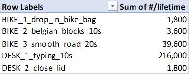 Summary of total number of missions in a full life-time