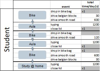 Detailed list of student missions