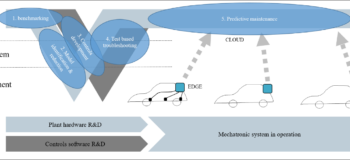 Selected application cases, projected on the automotive development cycle