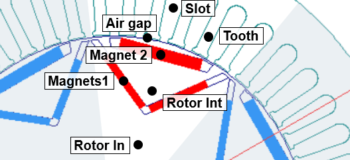 Main thermal nodes of the machine model