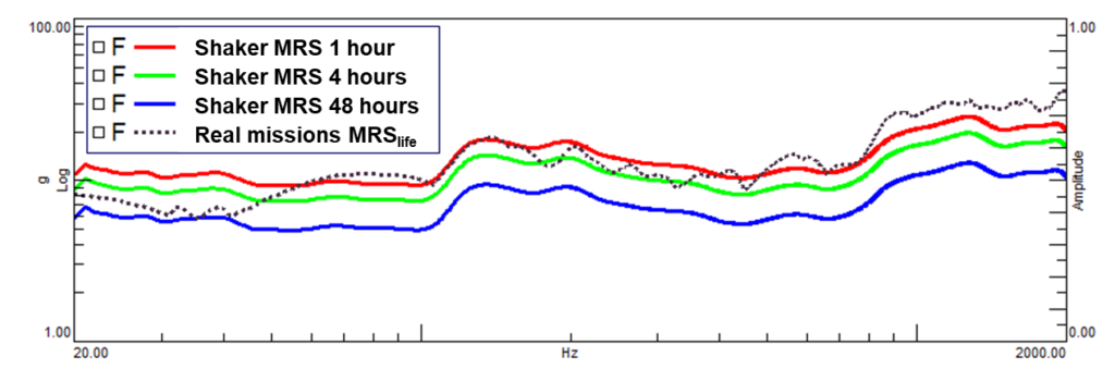 comparing shaker MRS with real-life MRS