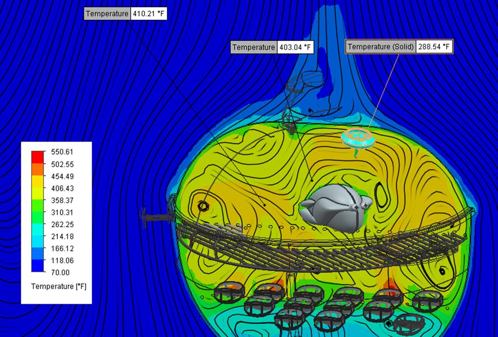 Cut plot showing temperature distribution at the center of the grill and surface plot showing the temperature on the probe.