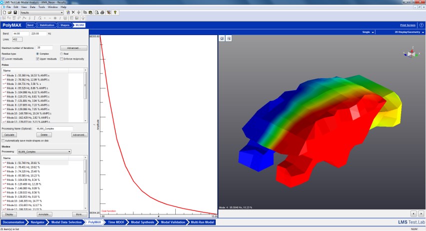 Fig. 2 MLMM- example: Acoustic cavity modal analysis