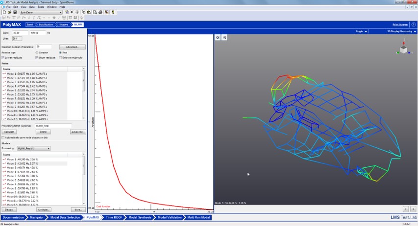 Fig. 3 MLMM- example: Trimmed body structural modal analysis