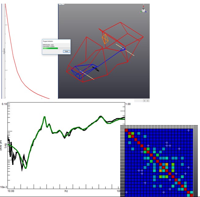 Fig. 1 Comparison of synthesized (green) and measured (black) FRFs & AutoMAC after optimization with MLMM.