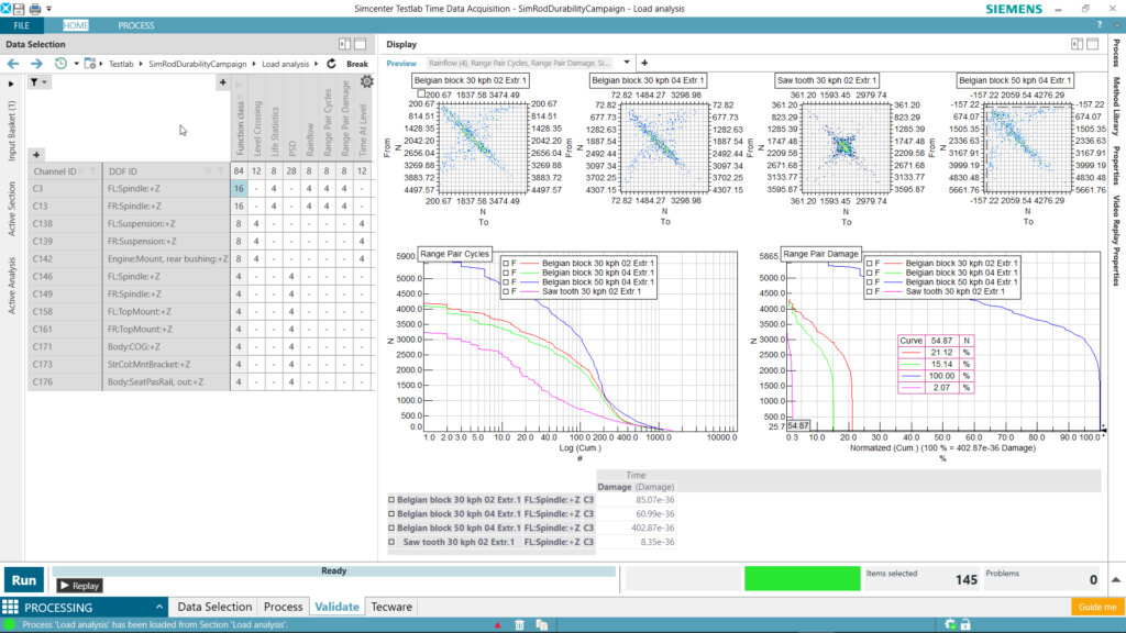When selecting data in the pivot table, the corresponding graph is automatically shown as a preview