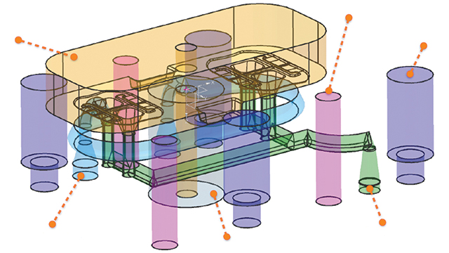 Image of model construction and design space