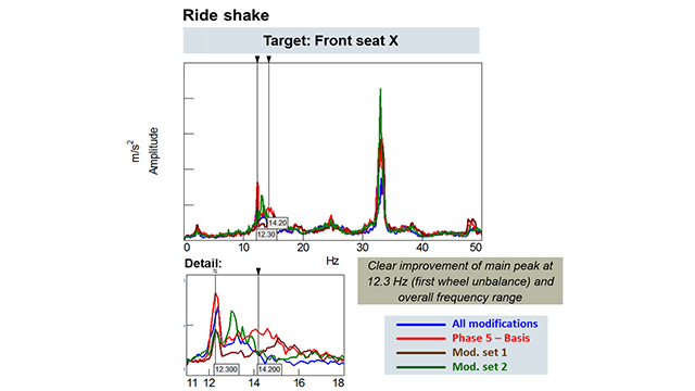 Image of performance improvement confirmation test results