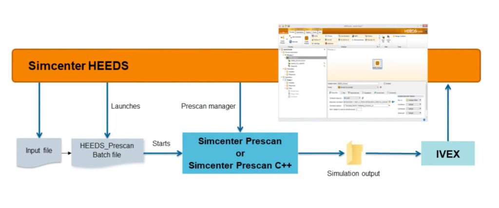 Integrated tool chain for automated driving system safety assessment.