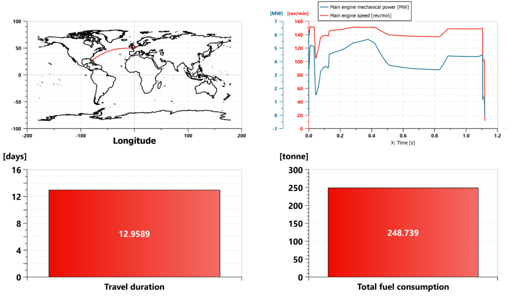 Simcenter Amesim sea route planning