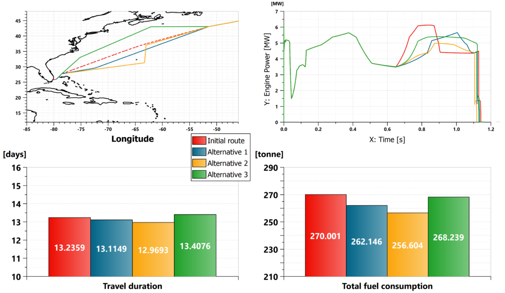 Alternative Amesim sea routes comparison