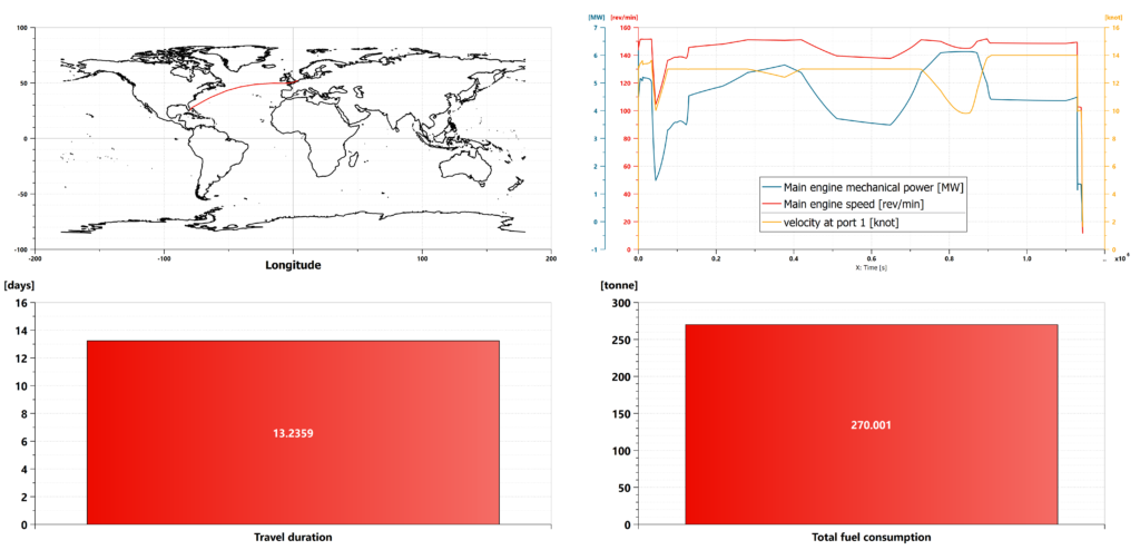 Amesim sea route simulation results with Beaufort 10 storm