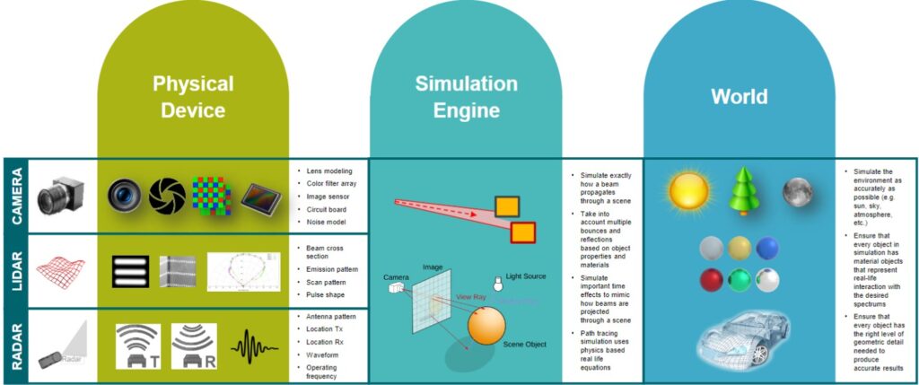 sensor modeling for autonomous heavy equipment simulation 