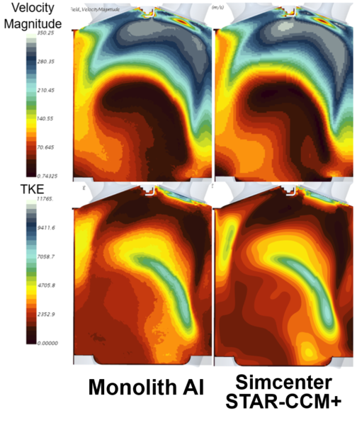 Comparison of results between Monolith AI and Simcenter STAR-CCM+