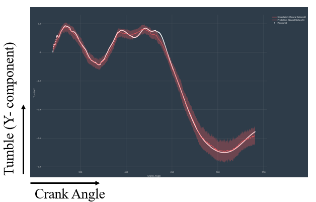 Tumble vs crank angle comparison between Monolith AI and Simcenter STAR-CCM+