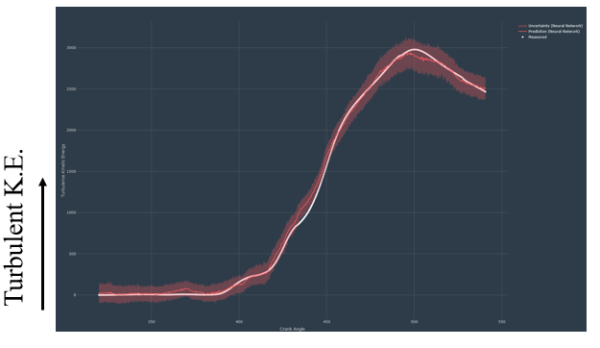 Turbulent kinetic energy comparison between Monolith AI and Simcenter STAR-CCM+