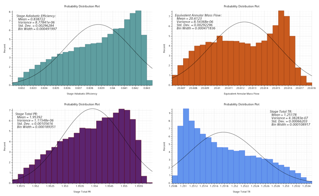 Probability distribution for all responses