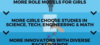 Women in STEM