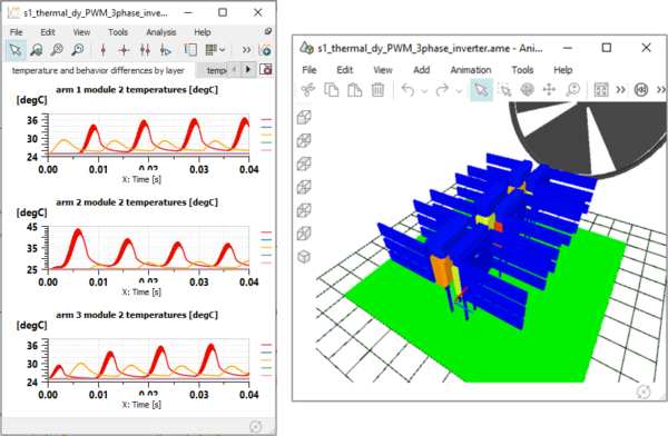 Simcenter Amesim semiconductor temperatures simulations using Cauer model