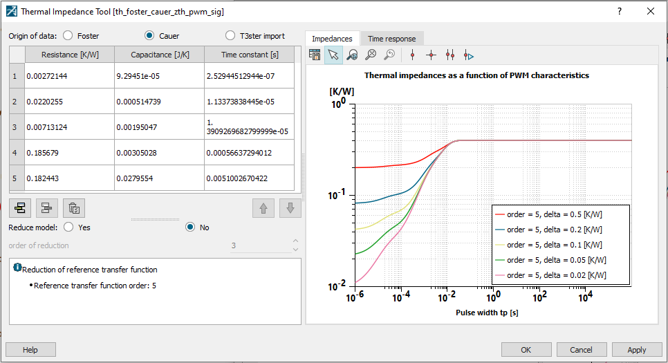 Simcenter Amesim semiconductor thermal impedance App