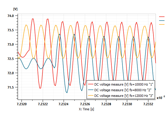 Simcenter Amesim voltage ripple analysis zoomed