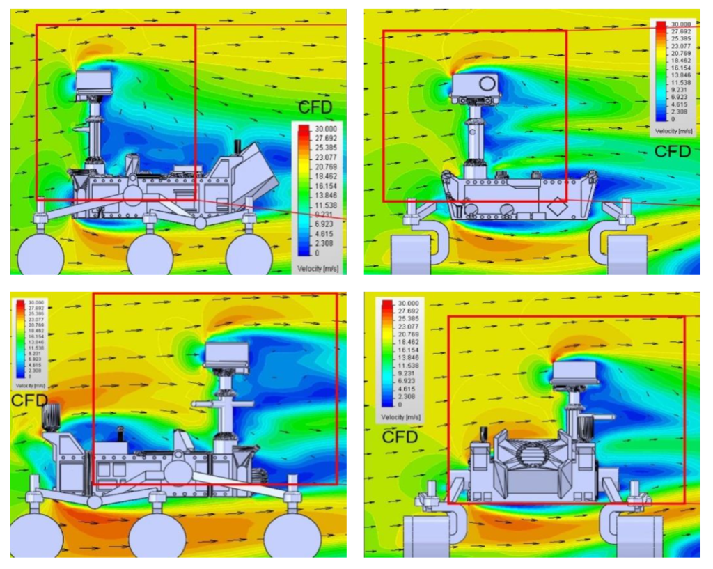 Flow velocity around the Mars 2020 rover