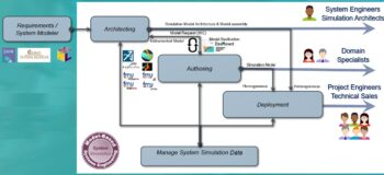 Simulation Factory