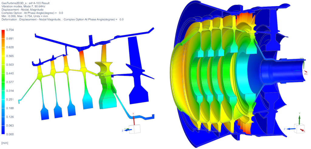 Figure 6. Results of the gas turbine simulation, on the hybrid model (left), and then recombined on a full 3D model (right). Gas turbine model postprocessing