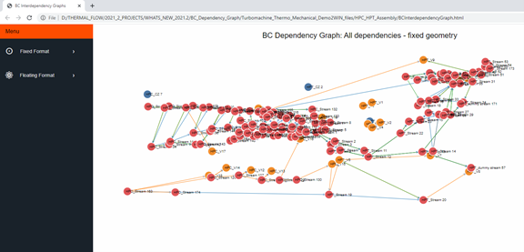 Equivalent BC Dependency graph in Fixed Format