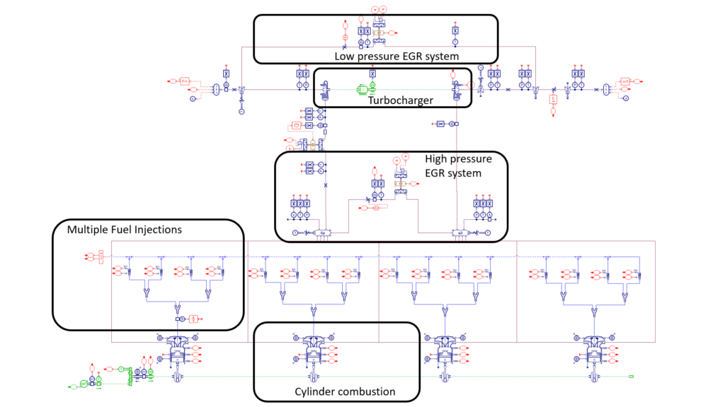 A virtual model of the diesel engine in Simcenter Amesim