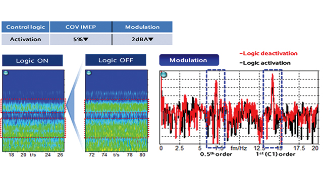 The model-based control strategy