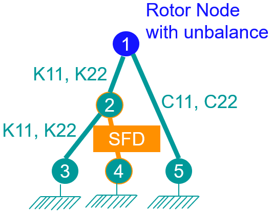 Bearing modeling example