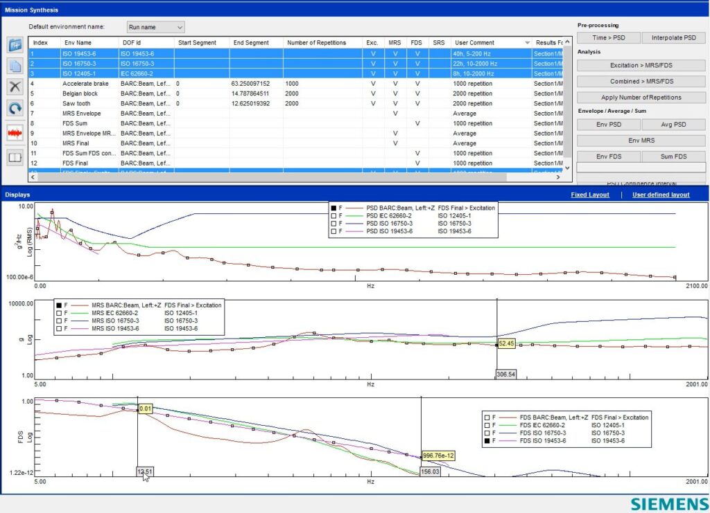 Simcenter Testlab Mission Synthesis module enables to create road synthesized vibration profiles and comparisons between these profiles and standards