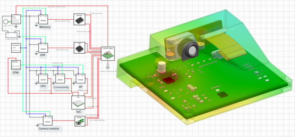 Frontloading electrical circuit analysis with thermal models