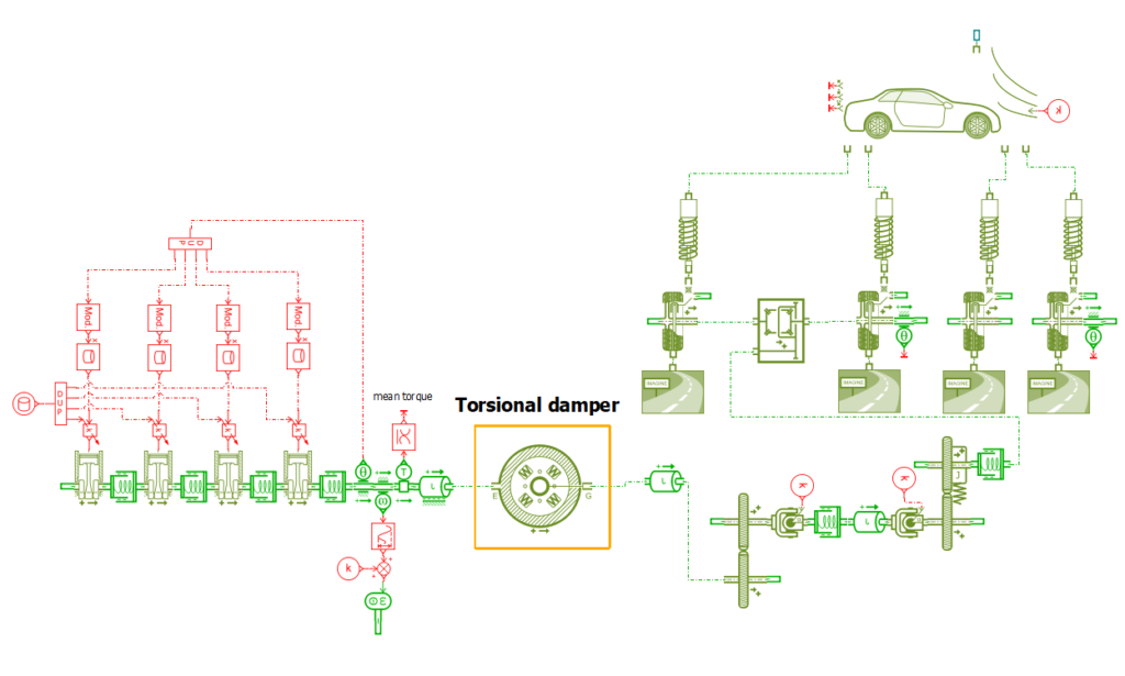 Using simulation data, it is now possible to train a Machine Learning model to identify the exact parameters of the damper from its torsional vibration attenuation.