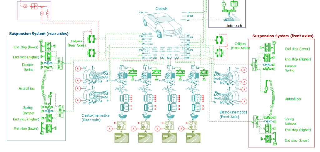 AI based parameter ID - full vehicel model from Simcenter Amesim