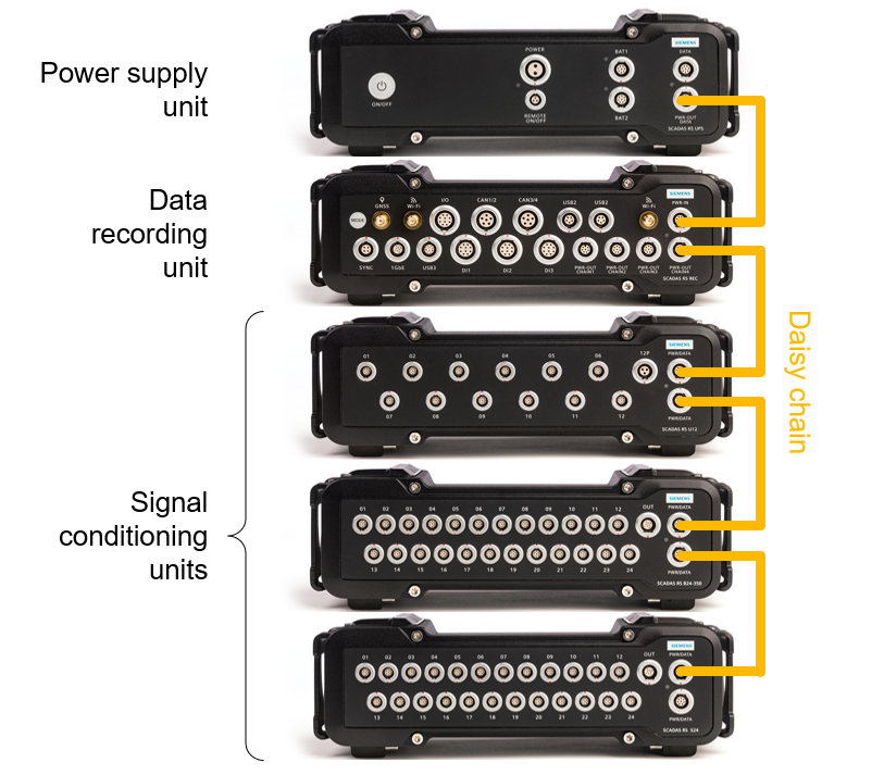 Simcenter SCADAS RS system architecture for heavy equipment durability testing