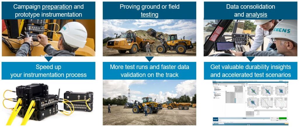 Productivity with Simcenter heavy equipment durability testing solution