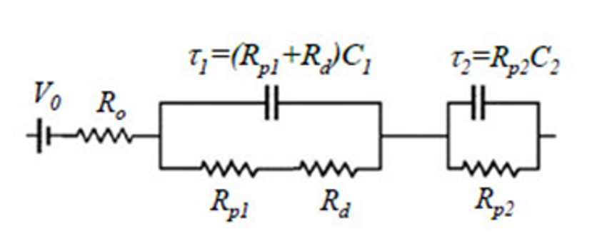 The equivalent electric circuit model can be specified in Simcenter STAR-CCM+ making the setup of battery pack thermal simulation faster and easier