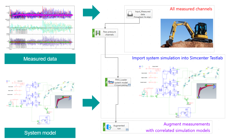 MBST for heavy equipment durability testing