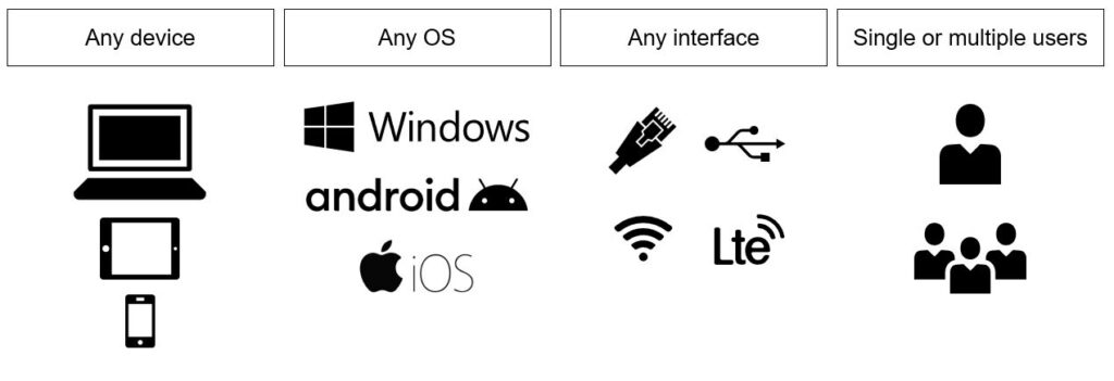 Versatile system access for heavy equipment durability testing