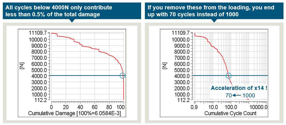 accelerated scenarios for heavy equipment durability testing