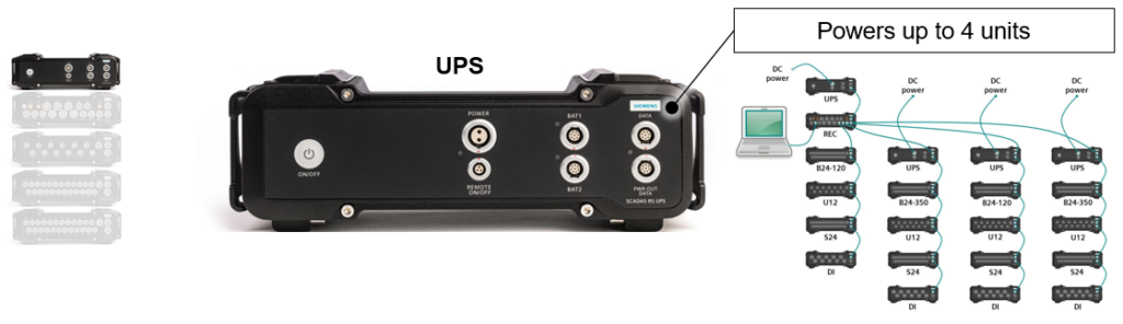 Uninterruptable power supply for heavy equipment durability testing