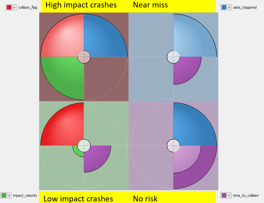 Figure 2 - SO maps classification of the testcases, their interpretation in yellow boxes