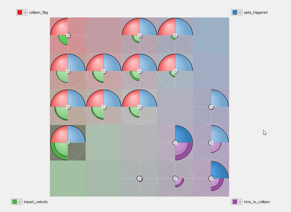 Figure 3 - SO maps classification of the testcases at higher granularity