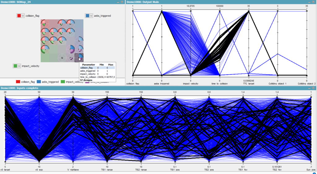 Figure 5 - HEEDS plot to map SO cell-trivial/safe testcases to input parameter