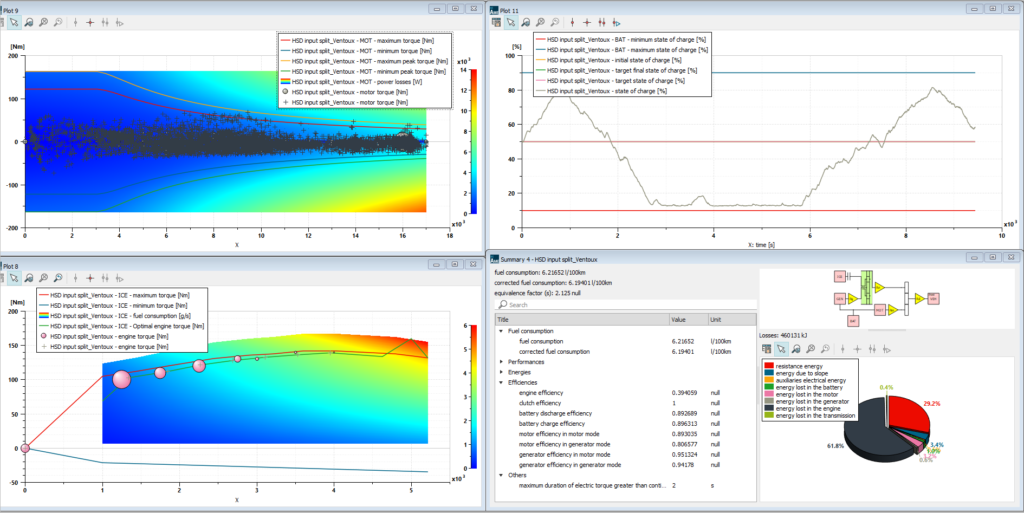HOT simulation summary
